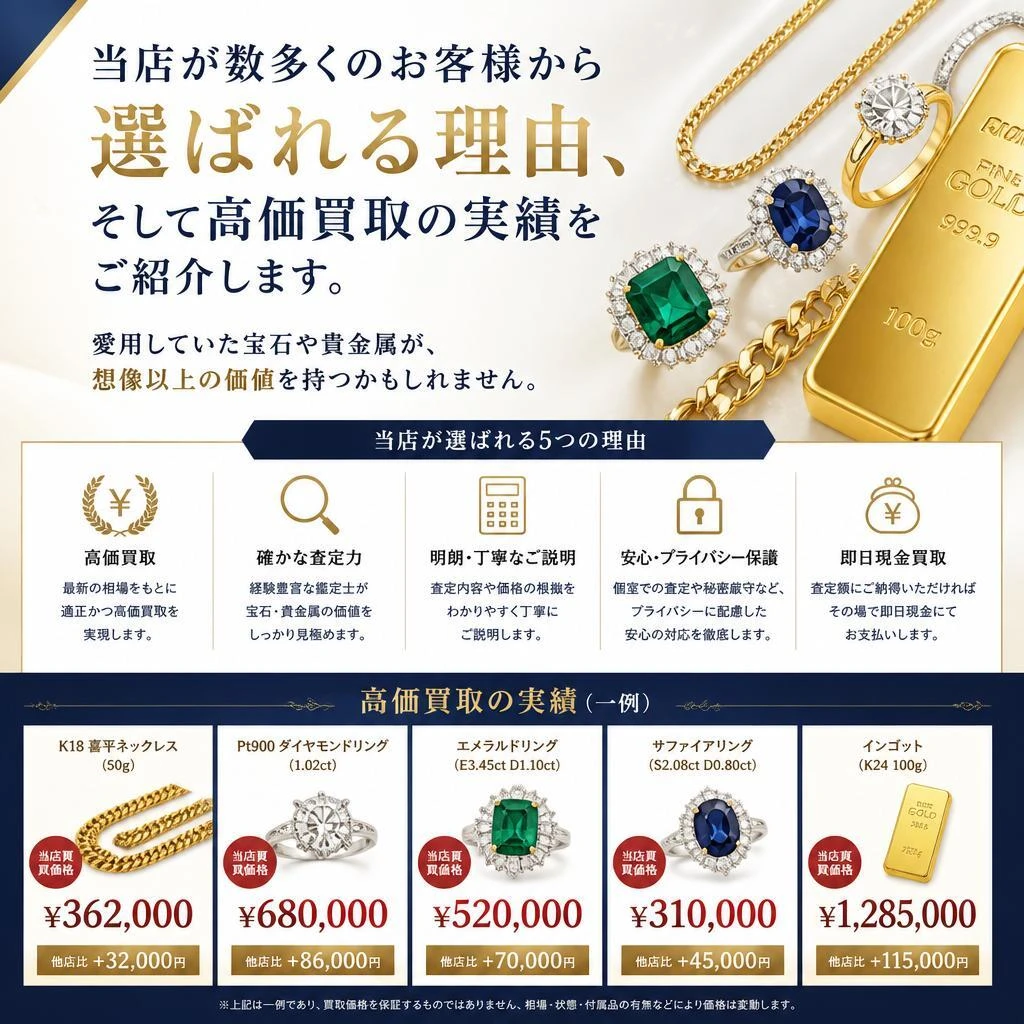 高価買取の実績