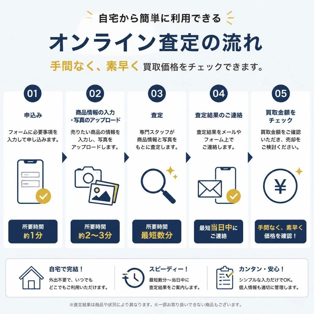 オンライン査定の簡単ステップ